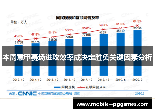 本周意甲赛场进攻效率成决定胜负关键因素分析