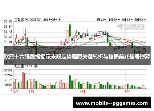 欧冠十六强数据揭示末段走势暗藏关键转折与格局前兆信号博弈