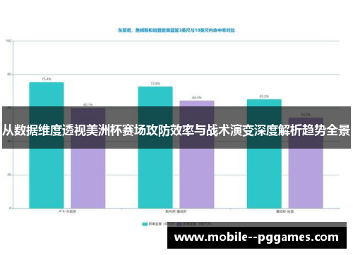 从数据维度透视美洲杯赛场攻防效率与战术演变深度解析趋势全景