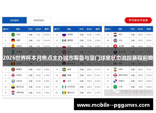2026世界杯本月焦点主办城市筹备与豪门球星状态追踪赛程前瞻