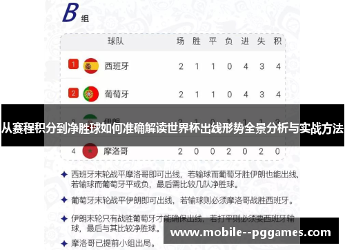 从赛程积分到净胜球如何准确解读世界杯出线形势全景分析与实战方法